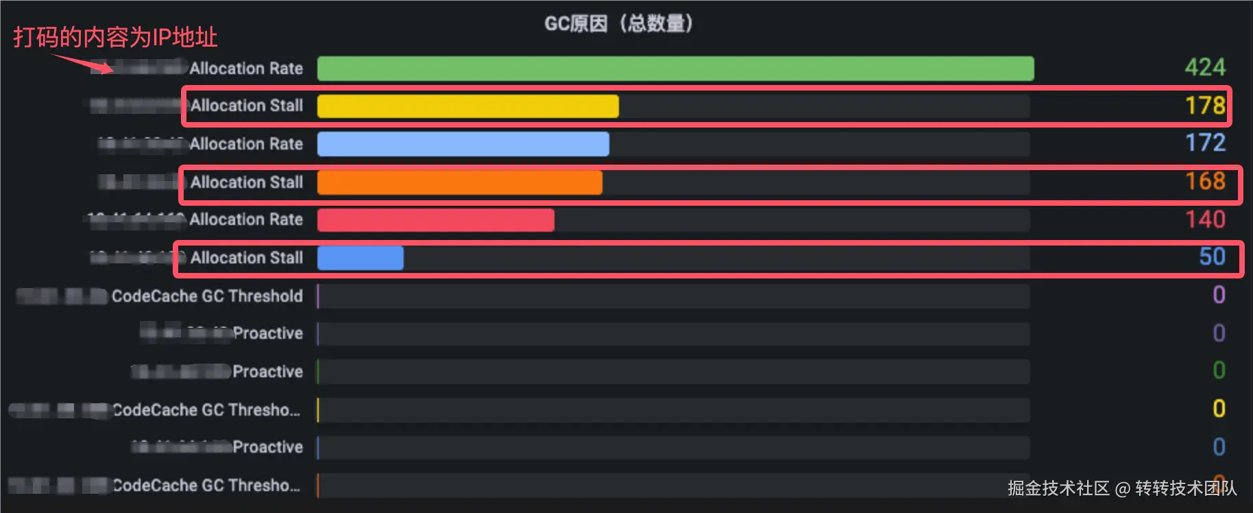 图3 JDK17 Allocation Stall示例