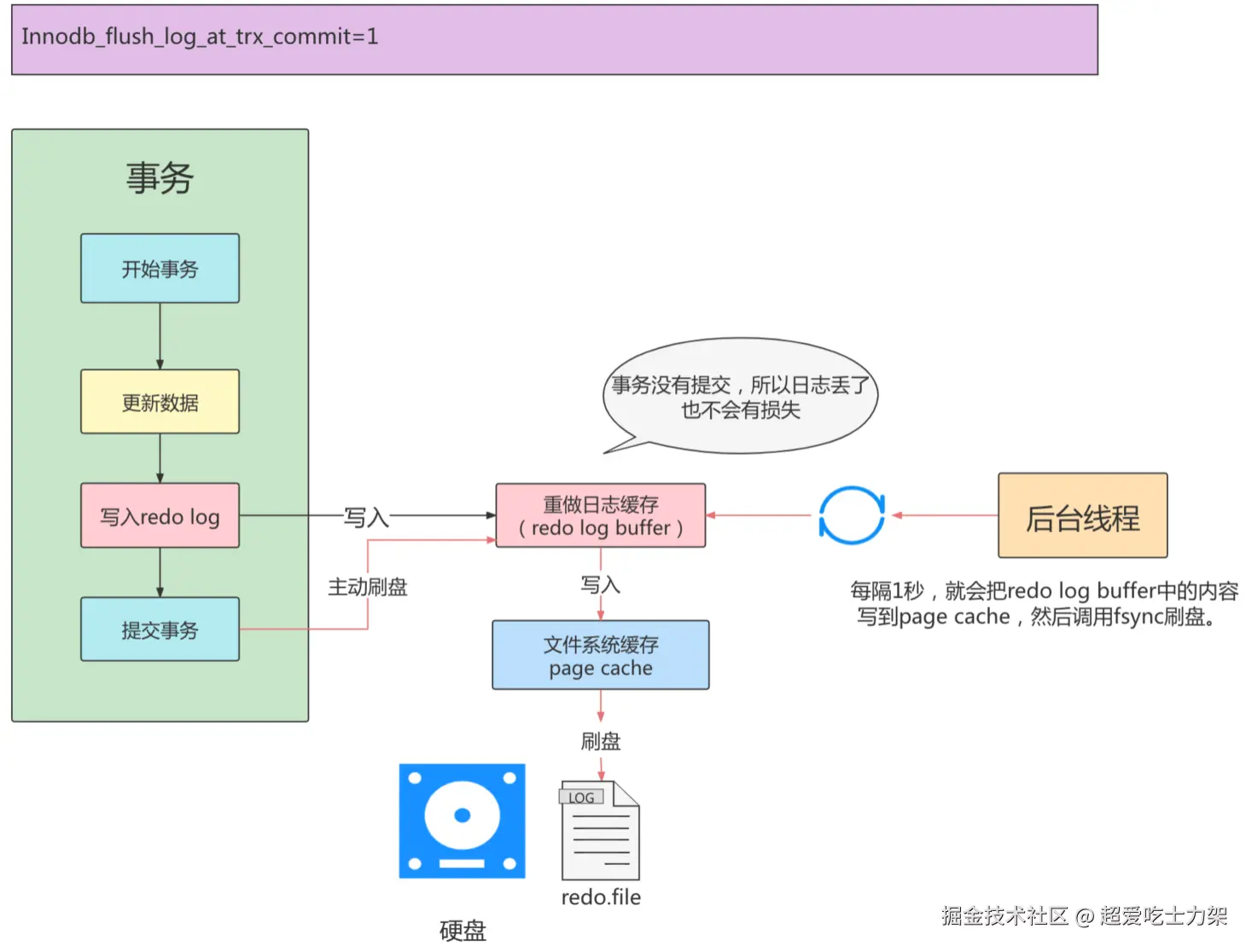 image-20220328142508426