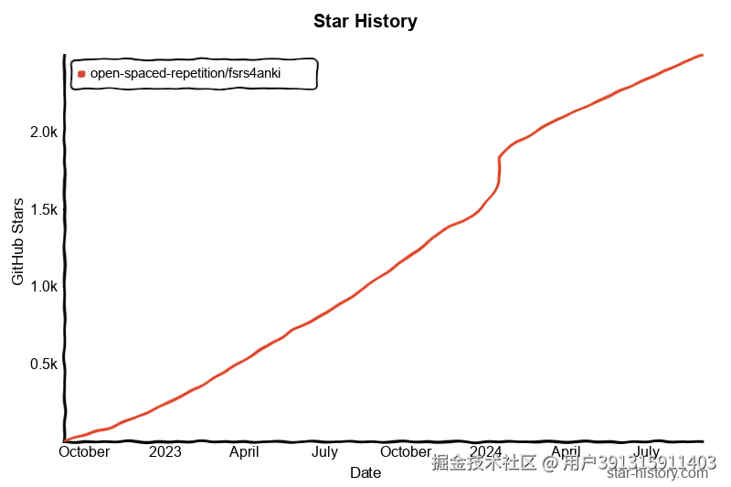 Star History Chart