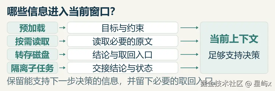 图1-信息进入策略-v003.png