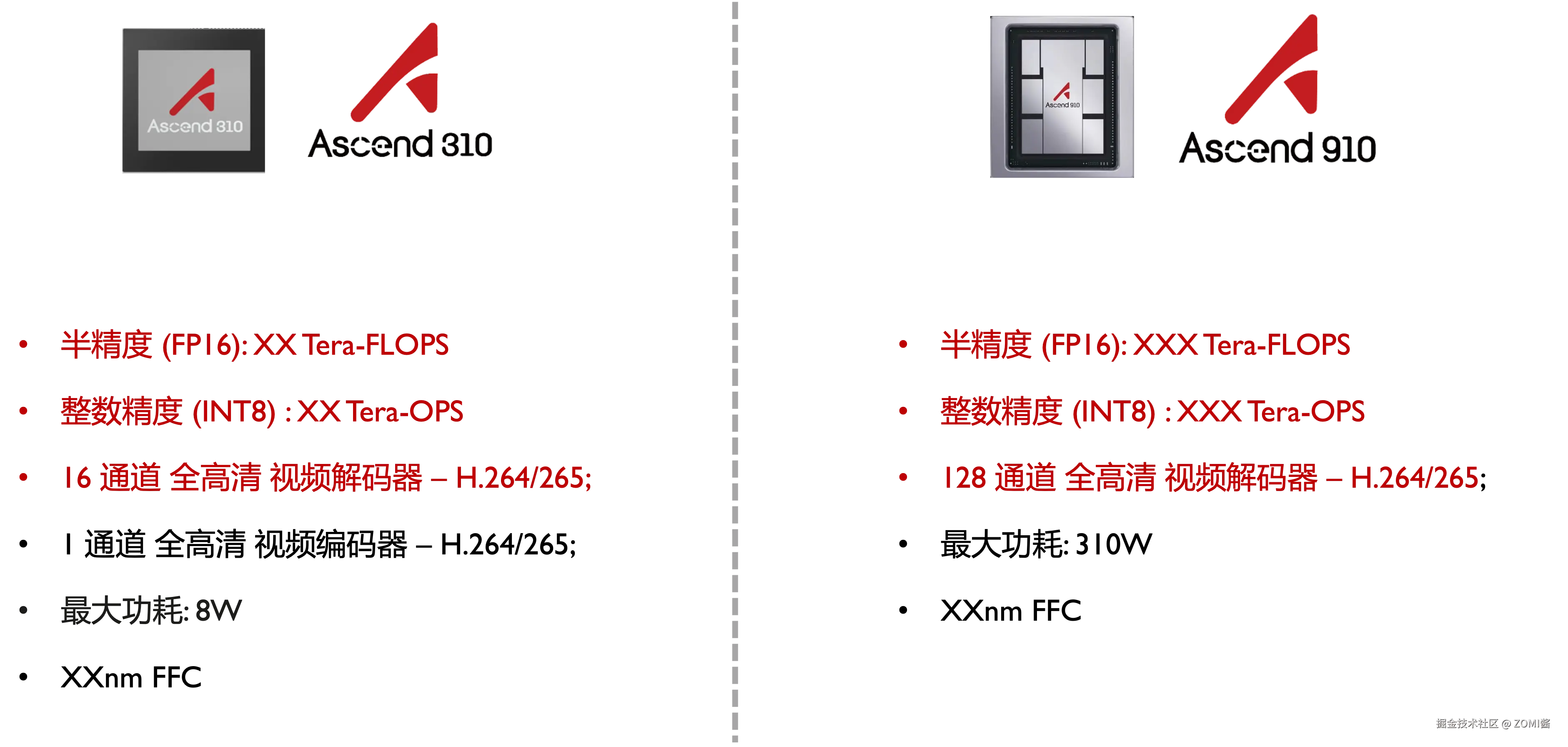 09AscendSOC01.png