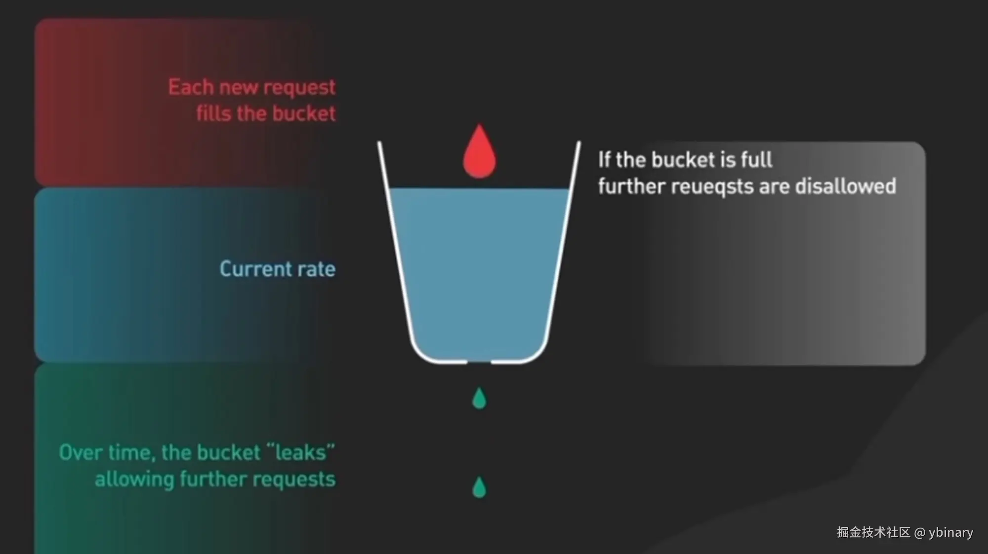 leakBucket.jpg