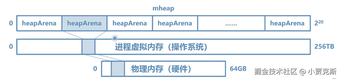 Pasted image 20240806102416.png