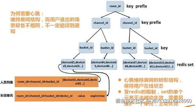 直播平台整体架构