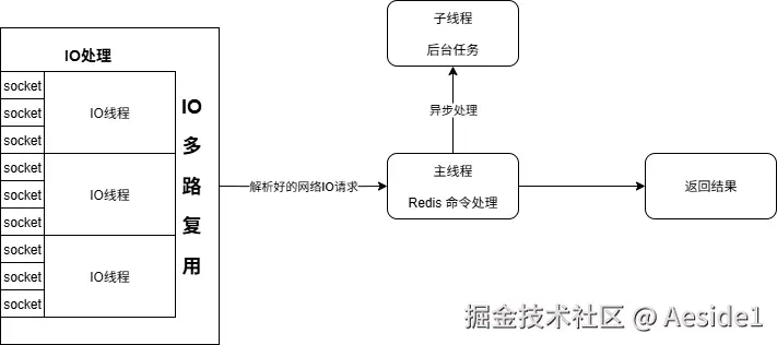 Redis多线程架构图.drawio.png
