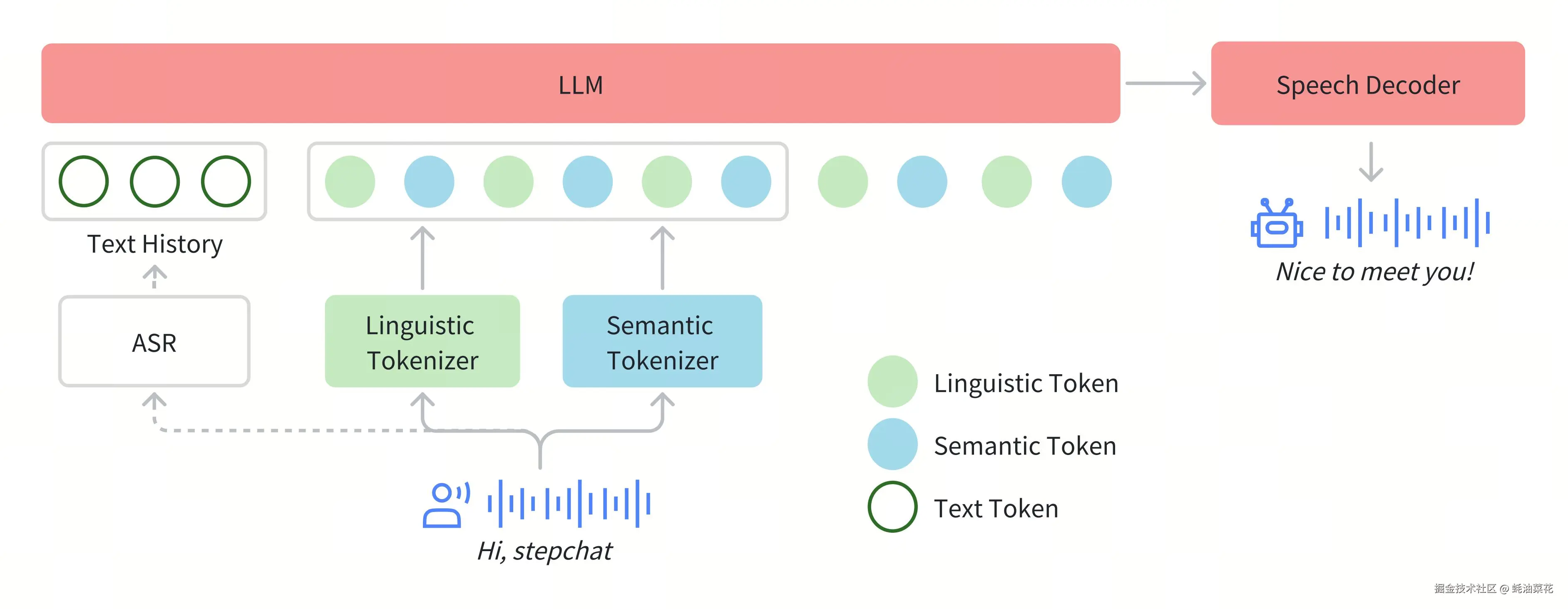 Step-Audio-architecture