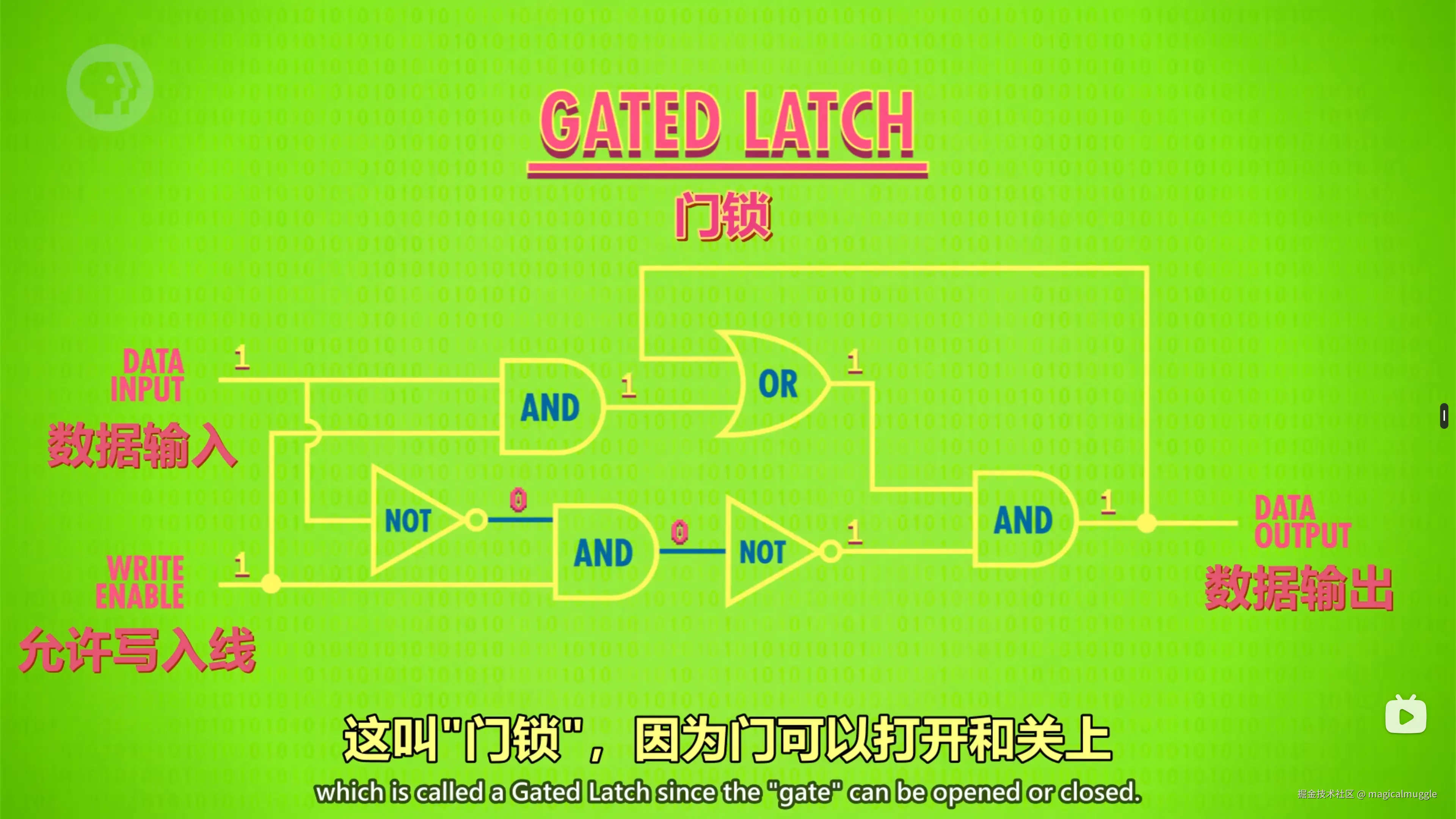 Gated Latch（门锁）