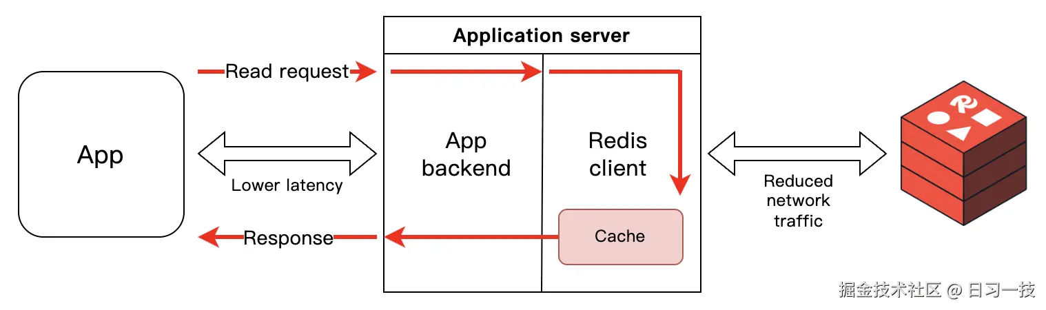 redis-client-side-cache.png