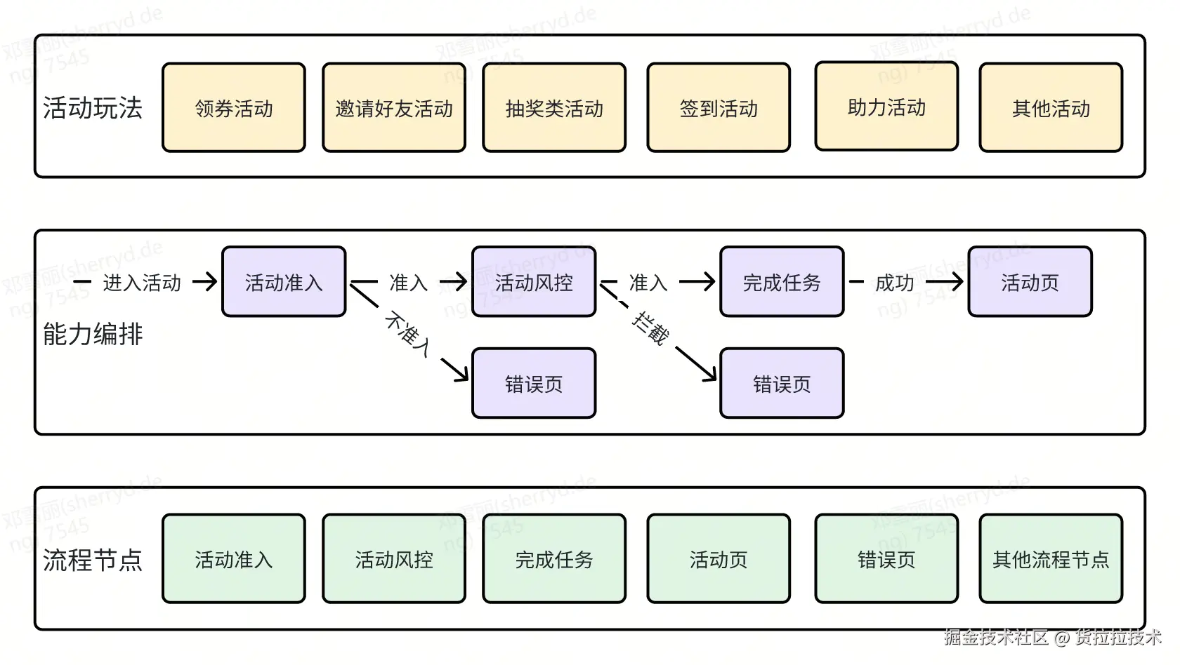 图3.png