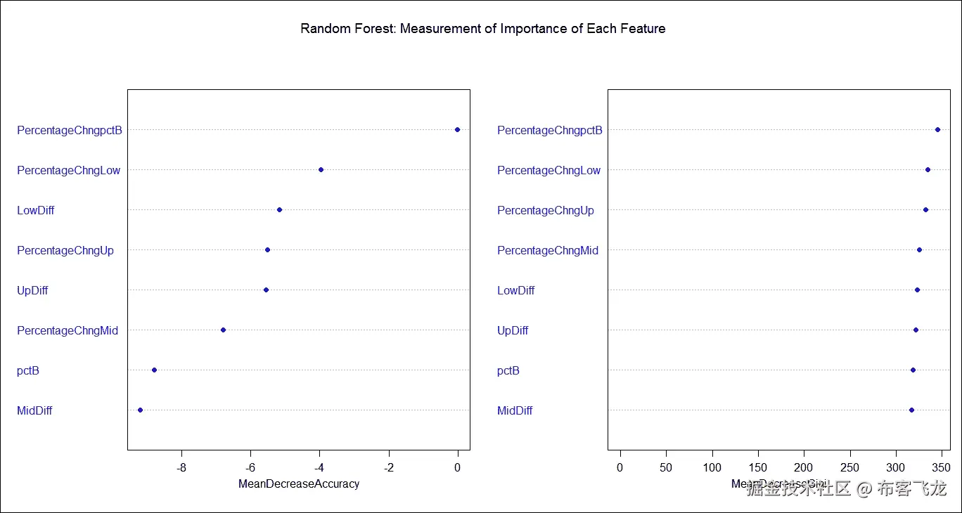 步骤 4 - 构建模型