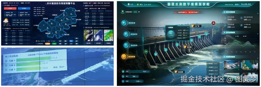 智慧水利数字孪生解决方案：百川孪生智领千行，100+标杆案例赋能智慧水利全域升级