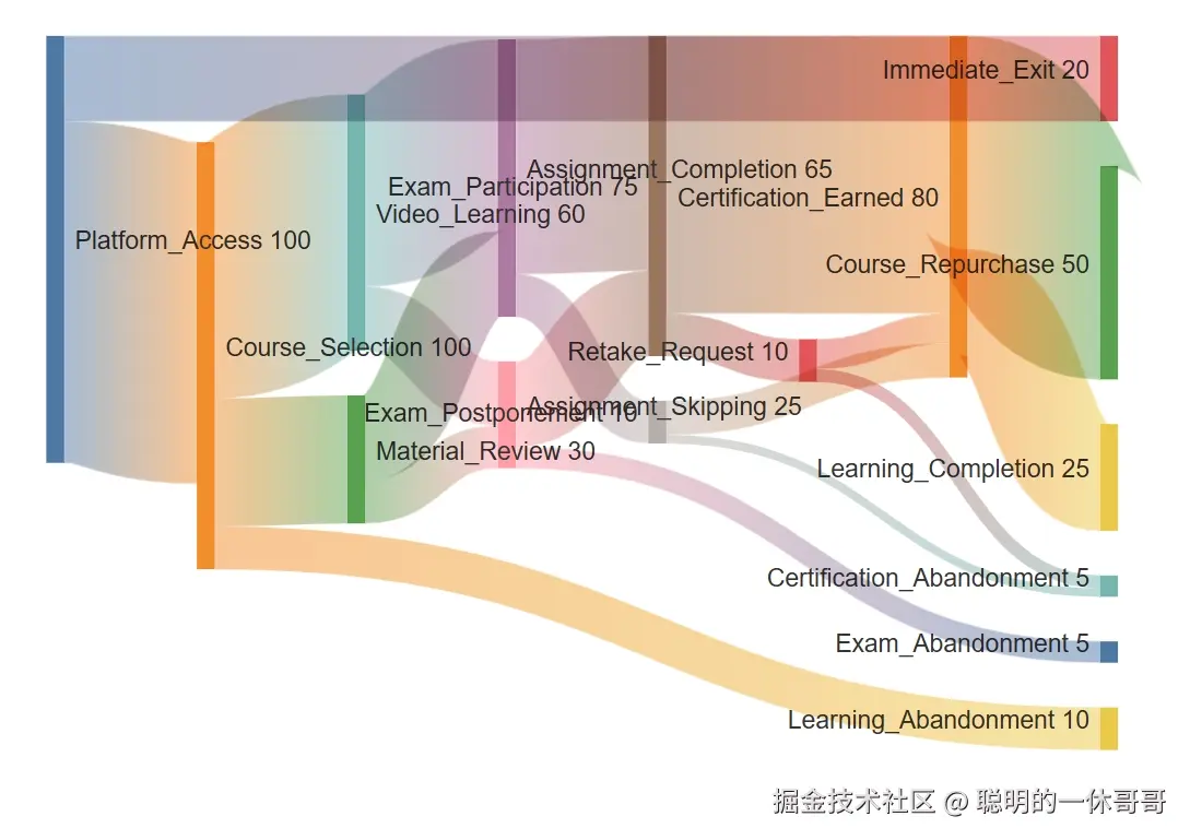 10_桑基图.png