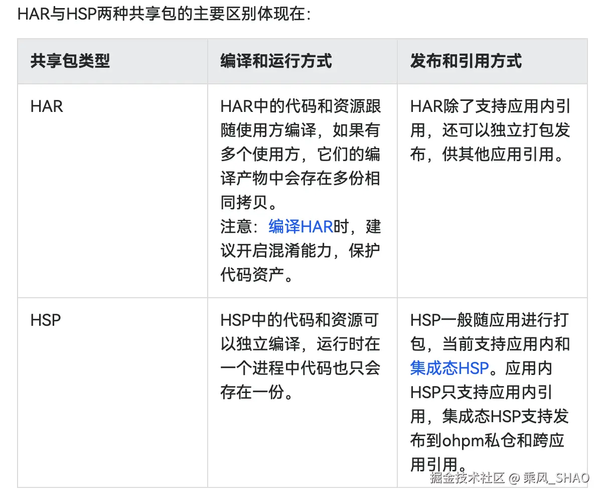 Static与Shared区别