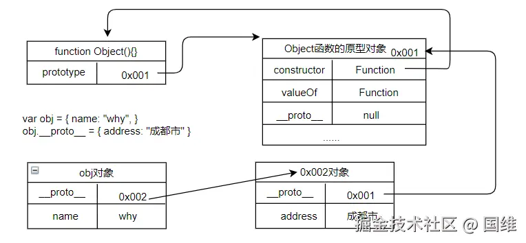 image-20220225110459735.png