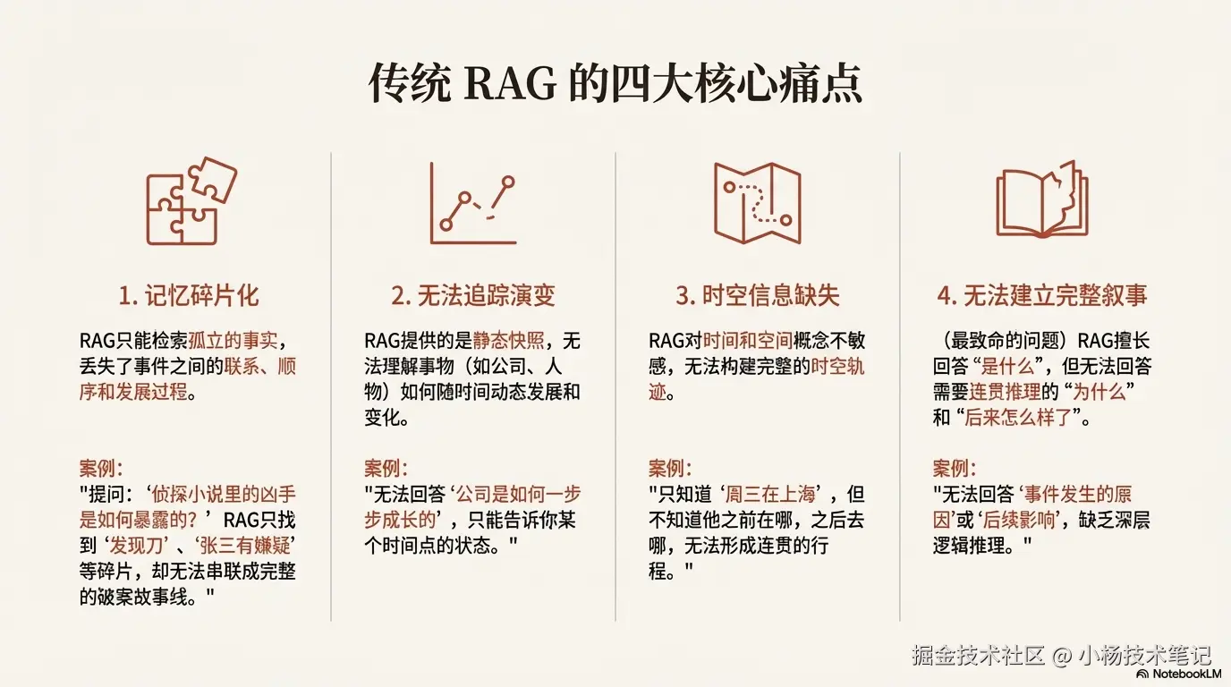 时空信息缺失