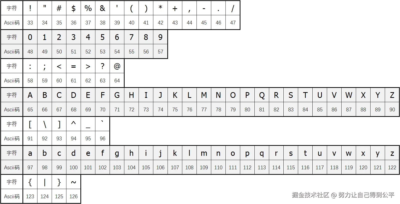 /图片/AllAsciipng