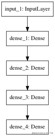 Multilayer Perceptron Network Graph