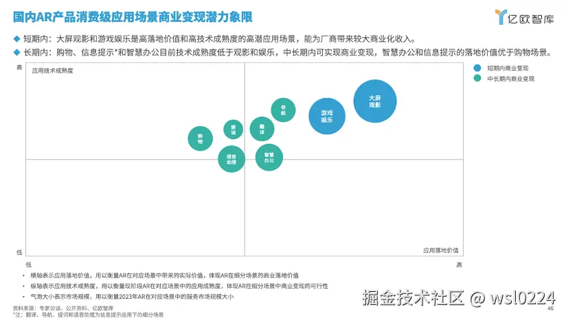亿欧智库发布《2024年中国AR产业发展洞察研究》｜报告解读