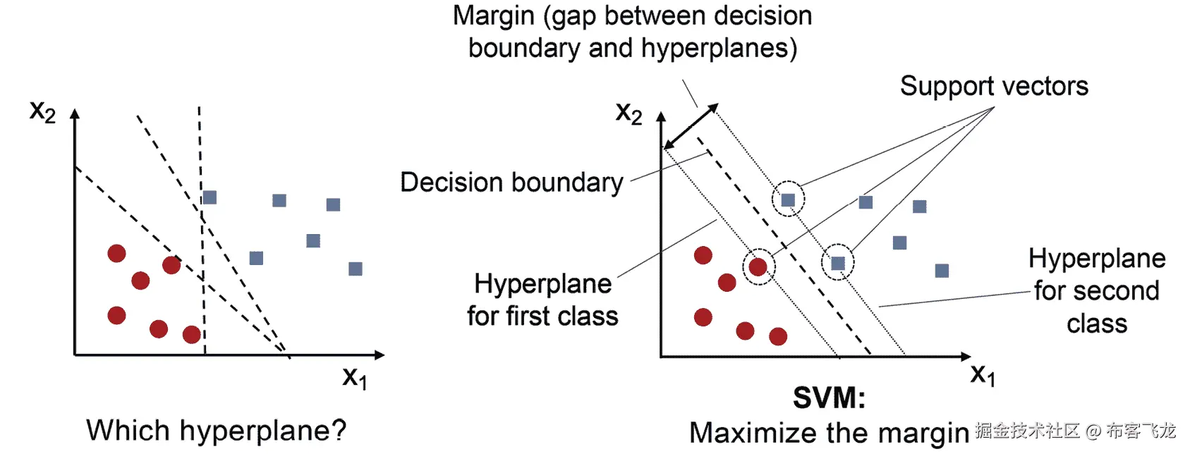 图，图表，散点图 描述自动生成