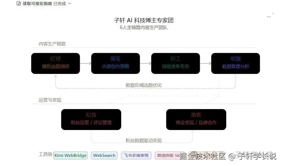 专属AI专家团结构