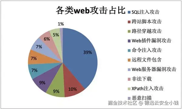 漏洞扫描1.webp