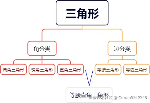 三角形.jpg