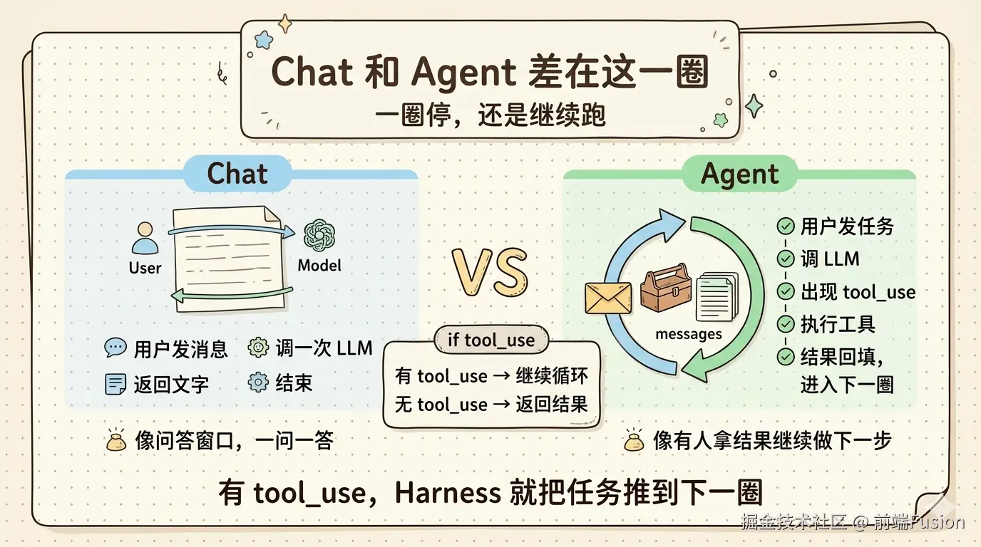 chat-vs-agent-loop.png