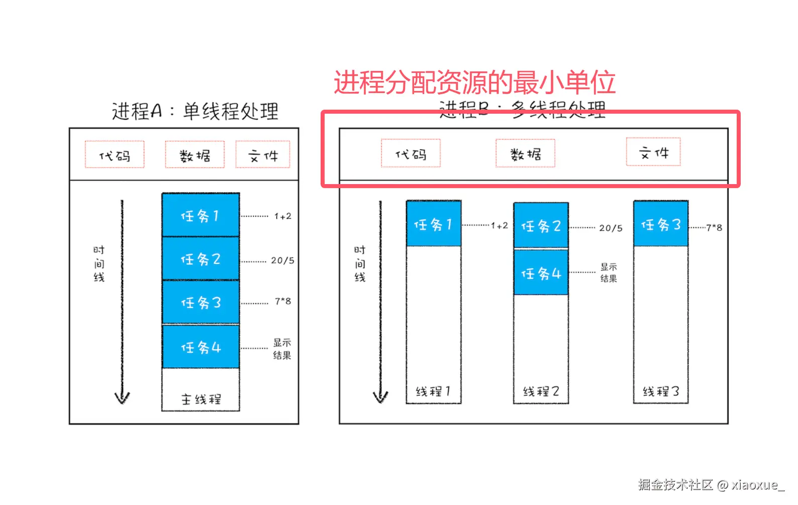 QQ20251205-201550.png