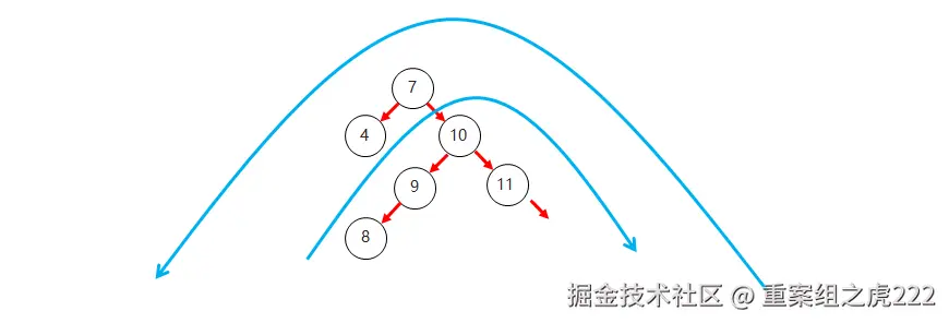 11_平衡二叉树右左