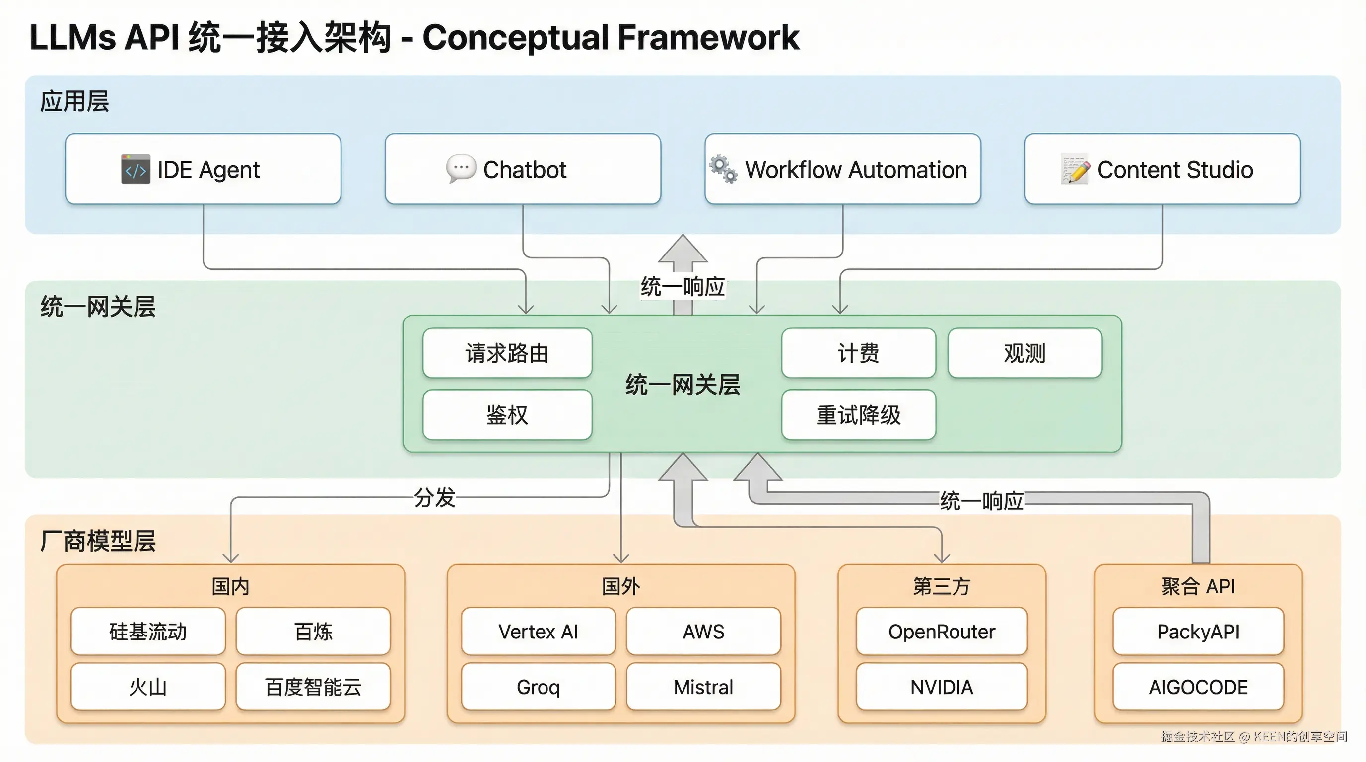 04-framework-api-ecosystem.png