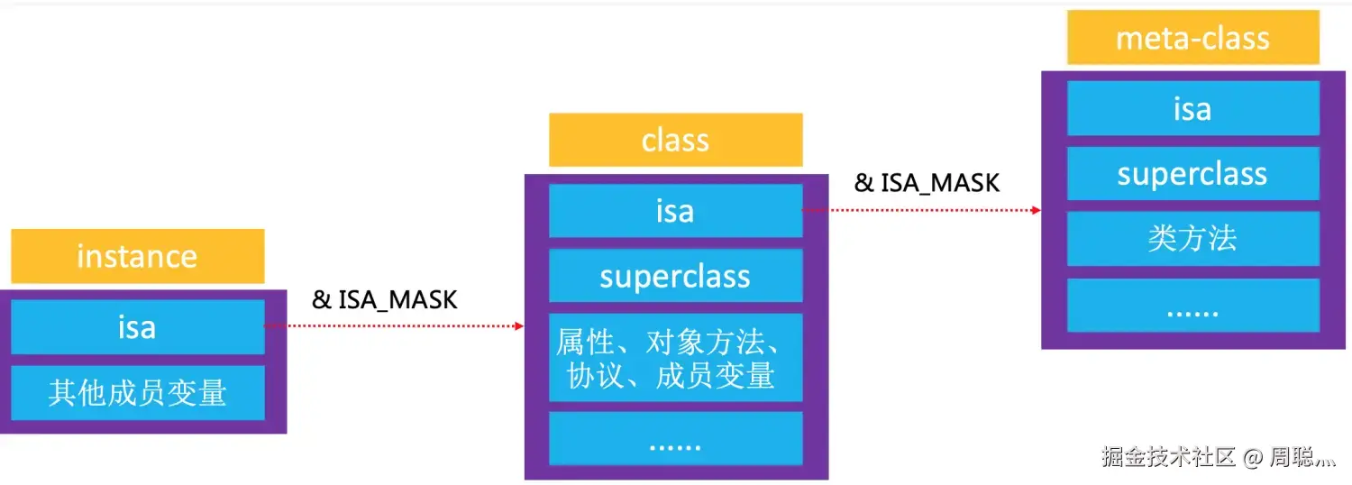 isa.png