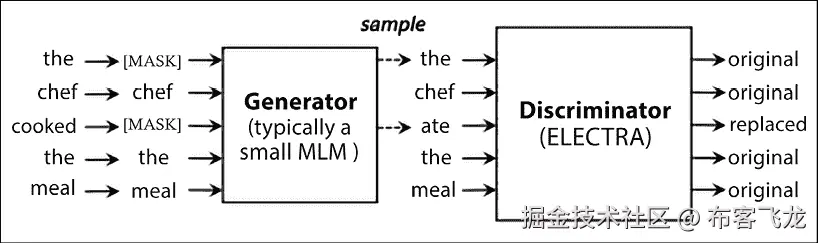 图示 描述自动生成