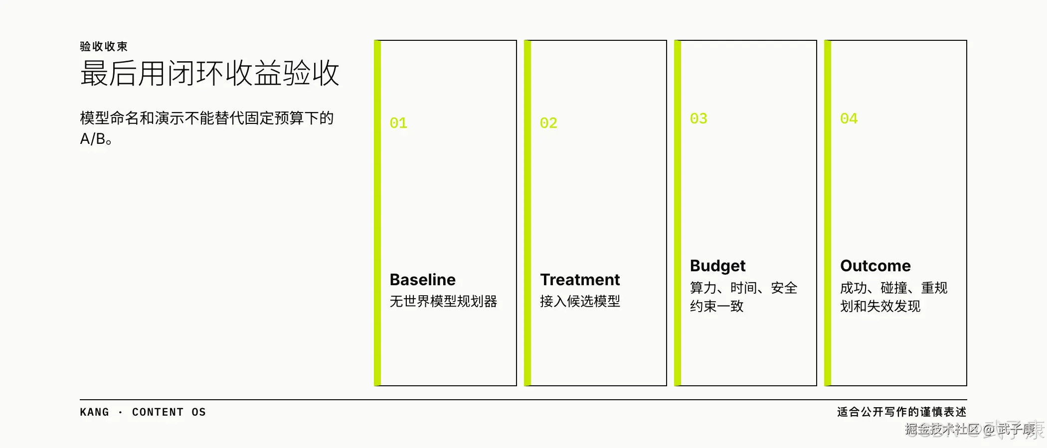 验收收束：最后用闭环收益验收；模型命名和演示不能替代固定预算下的 A/B