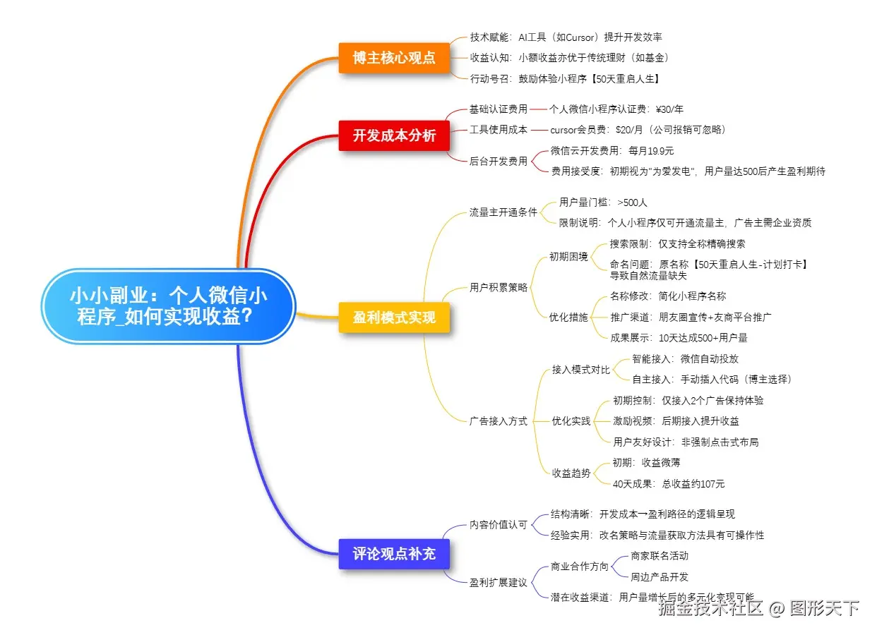 小小副业：个人微信小程序如何实现收益？.jpeg