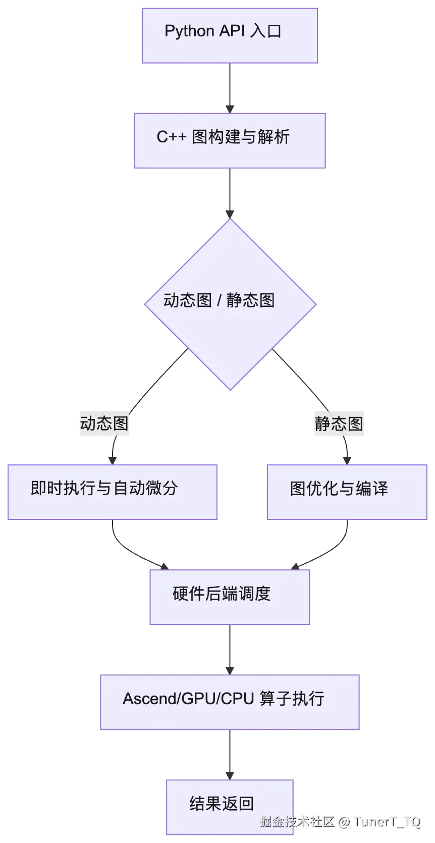 mermaid diagram