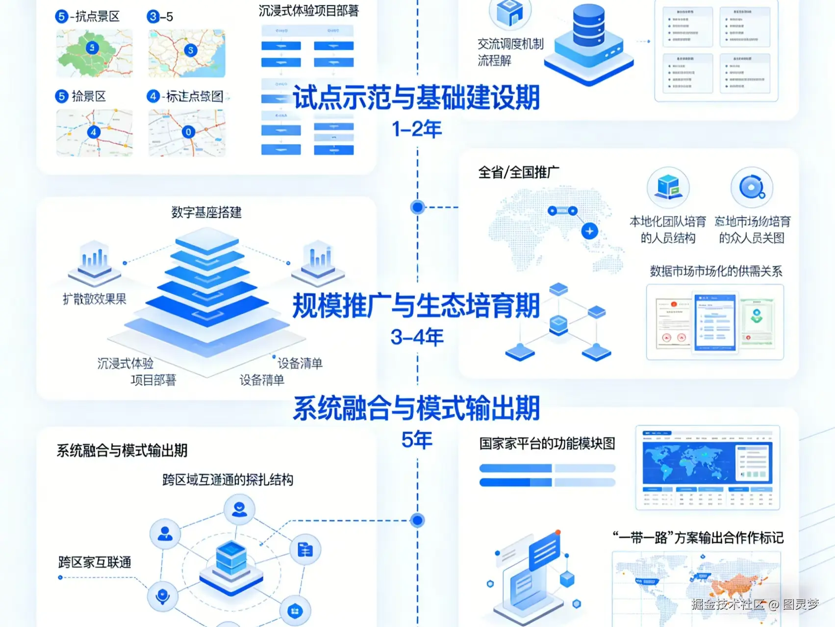 “十五五”智慧文旅解决方案：以科技为核心，开启沉浸体验与高效治理新篇章