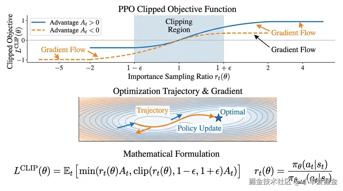 ppo-algorithm-visualization.png