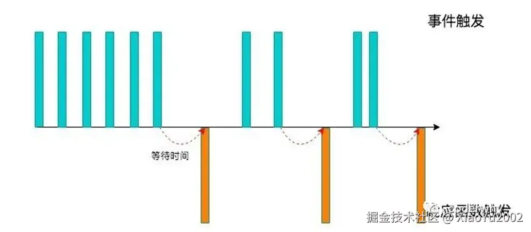 深度优先与广度优先搜索