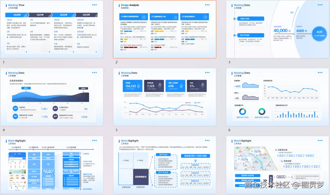 2024年终总结报告高端PPT模板下载：200+页5种配色，逻辑架构图