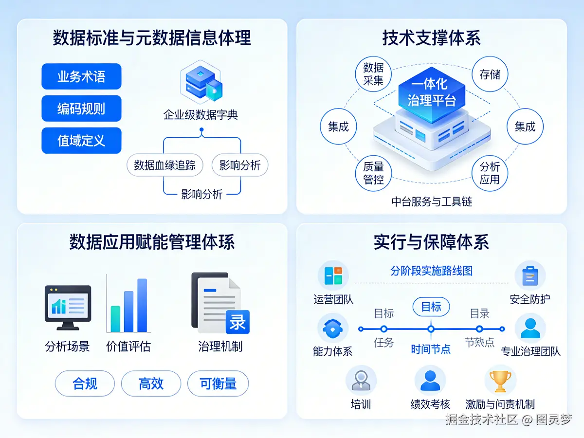 2026年数据治理整体解决方案 - 全1066页下载