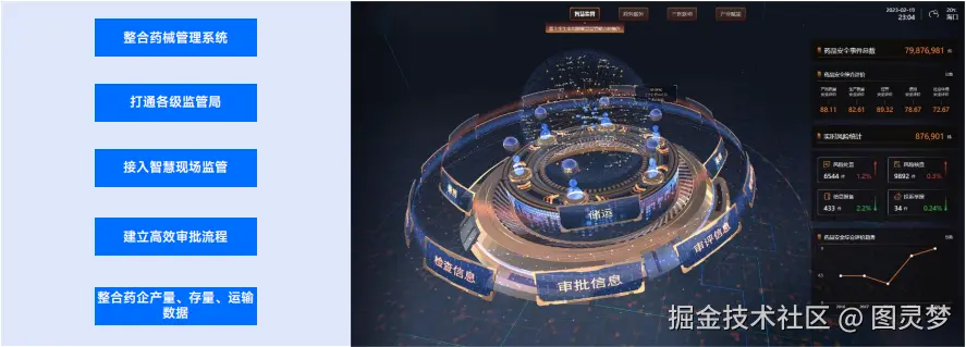 智慧医疗数字孪生交付中心：虚实共生，智愈未来，重塑生命守护链，构造医疗交付新范式