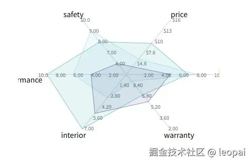 Basic Radar Chart.jpg