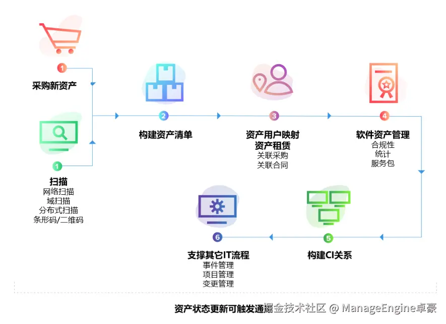 SDP-0728-x.png