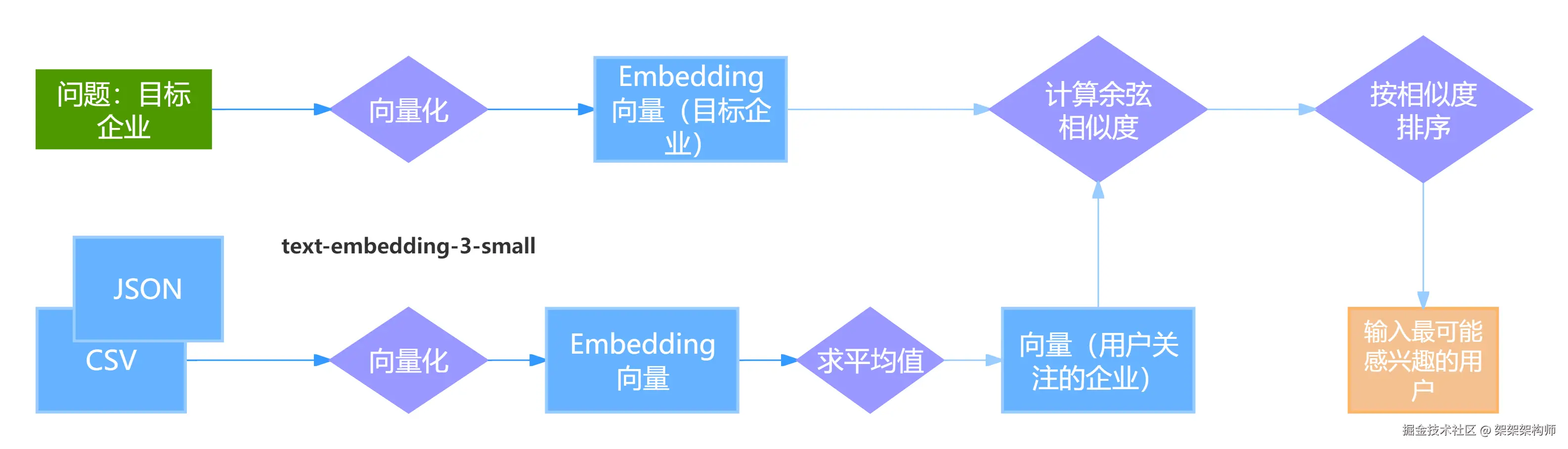 相似度检索.png