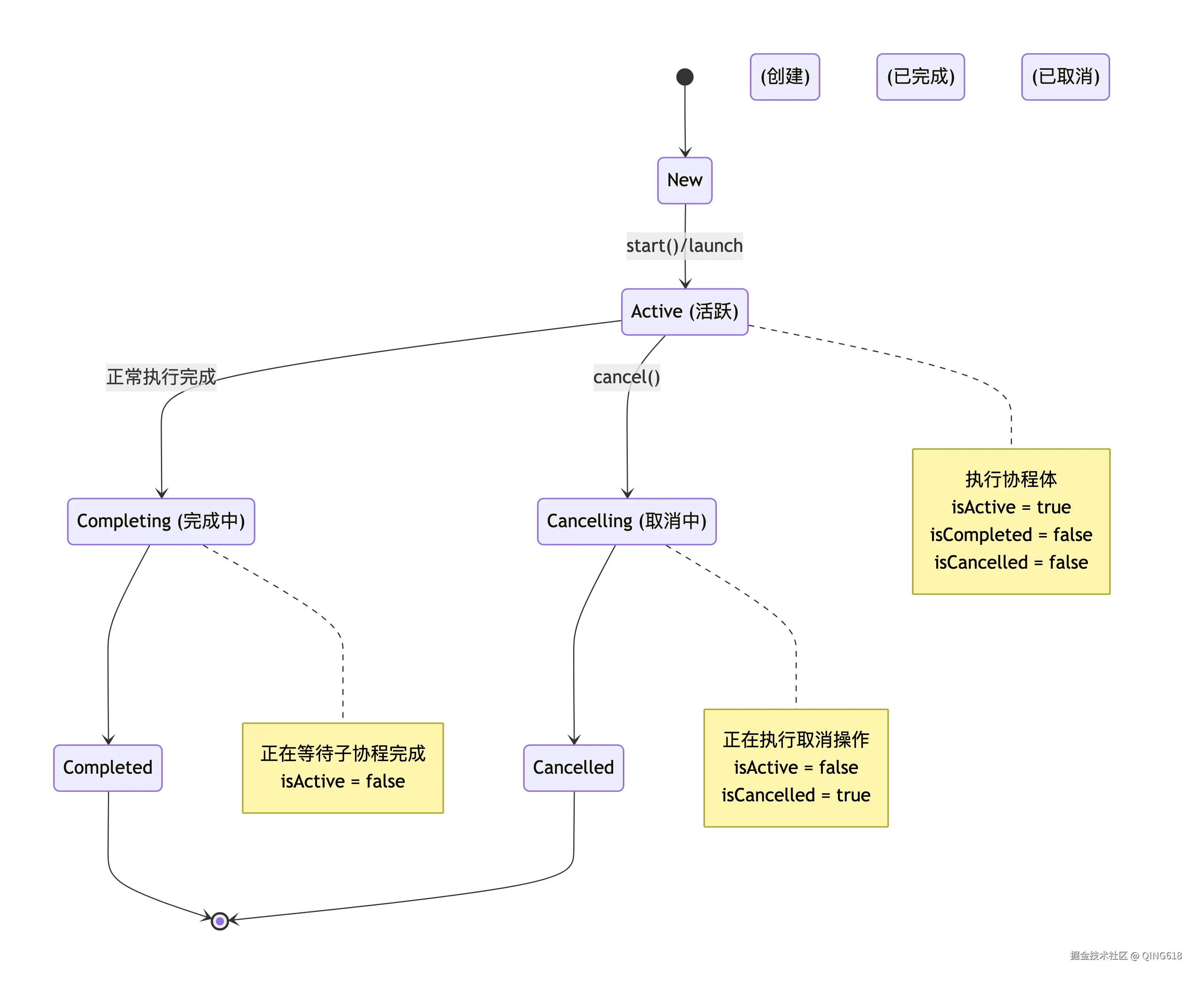 deepseek_mermaid_20251202_892c7b.png