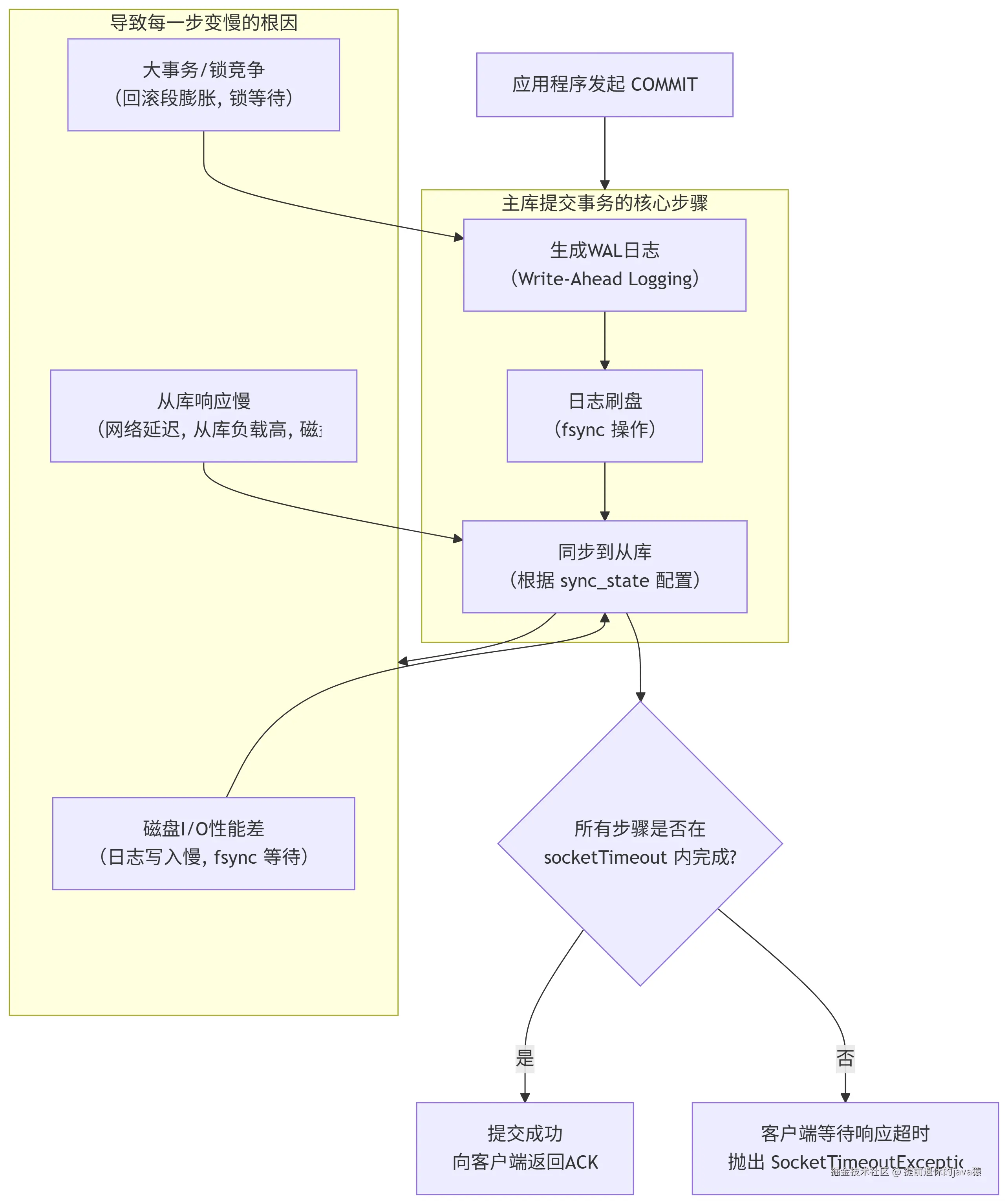 deepseek_mermaid_20250909_650334.png