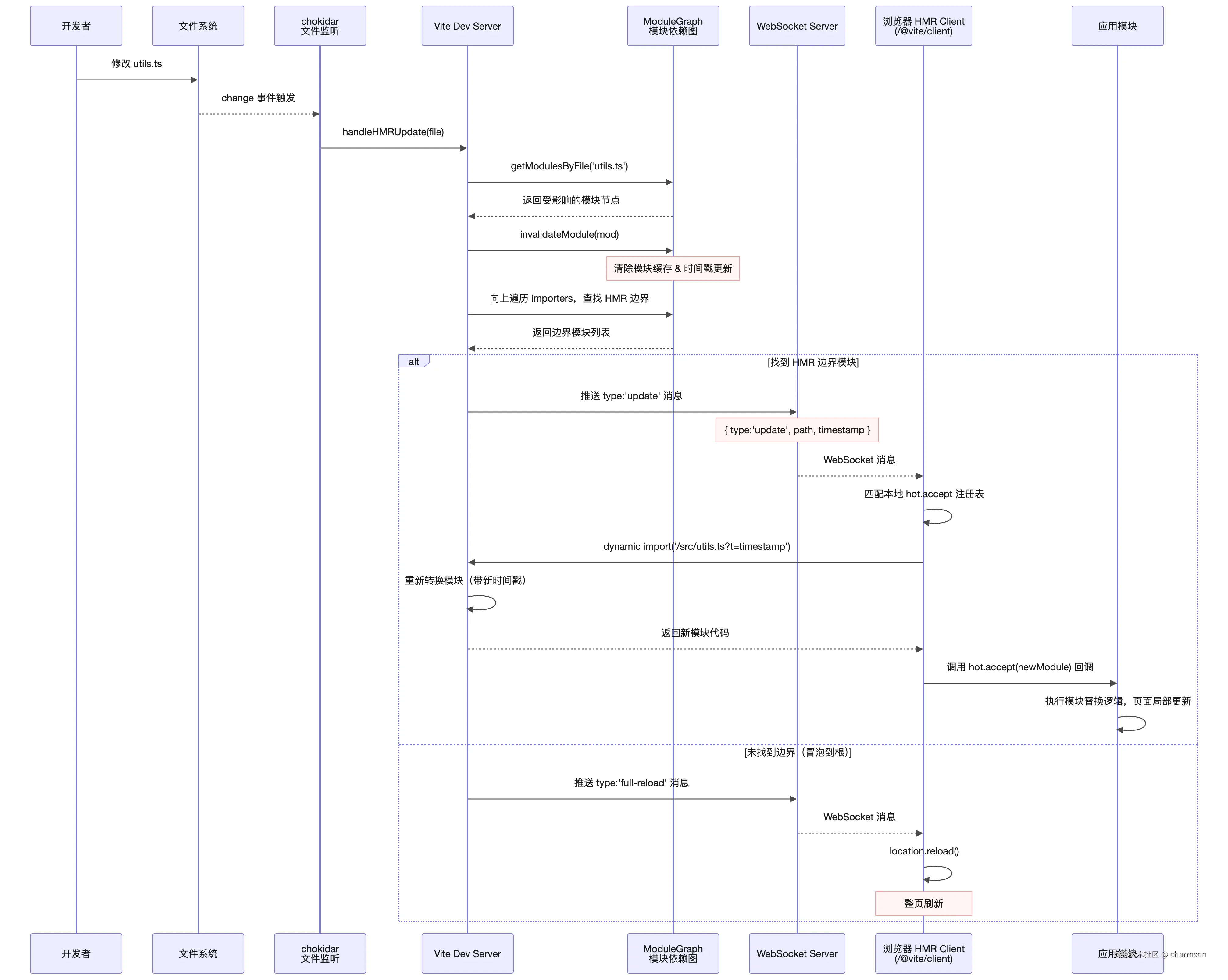 Untitled Diagram-2026-02-28T07-45-36.png