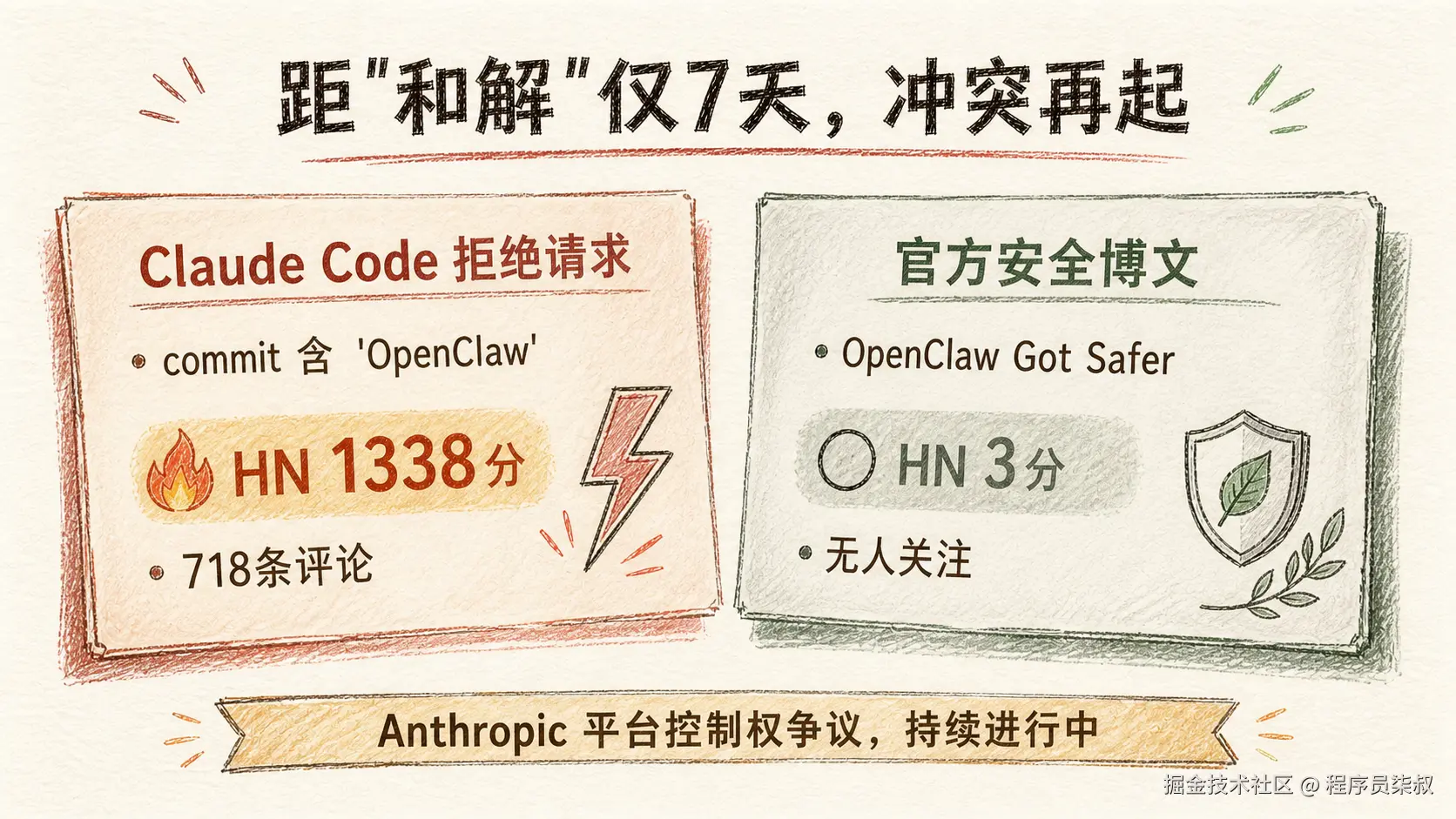 平台博弈再起