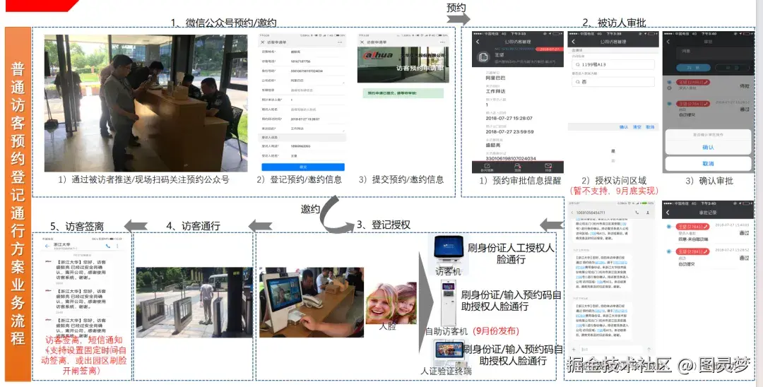 「下载」大华-智慧园区AI布控解决方案：四大核心场景，创新应用深度解析