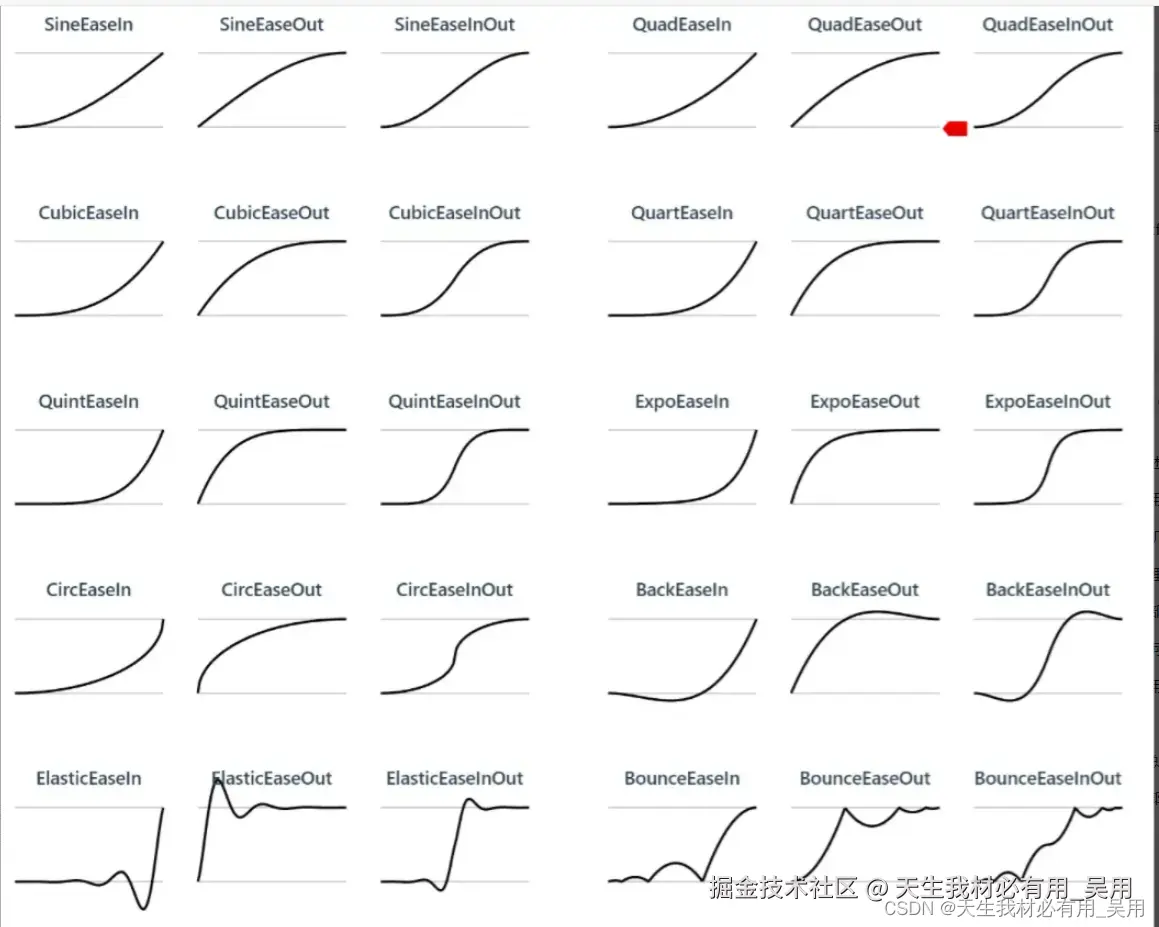 Tween.js在Three.js中的应用：为3D动画添加流畅过渡